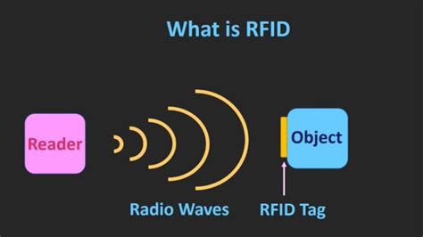 how do rfid cards work|rfid cards for beginners.